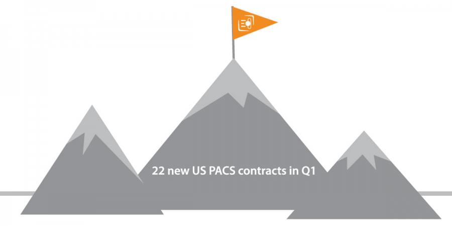 PaxeraHealth won 22 new PACS contracts in the US in 2019 Q1
